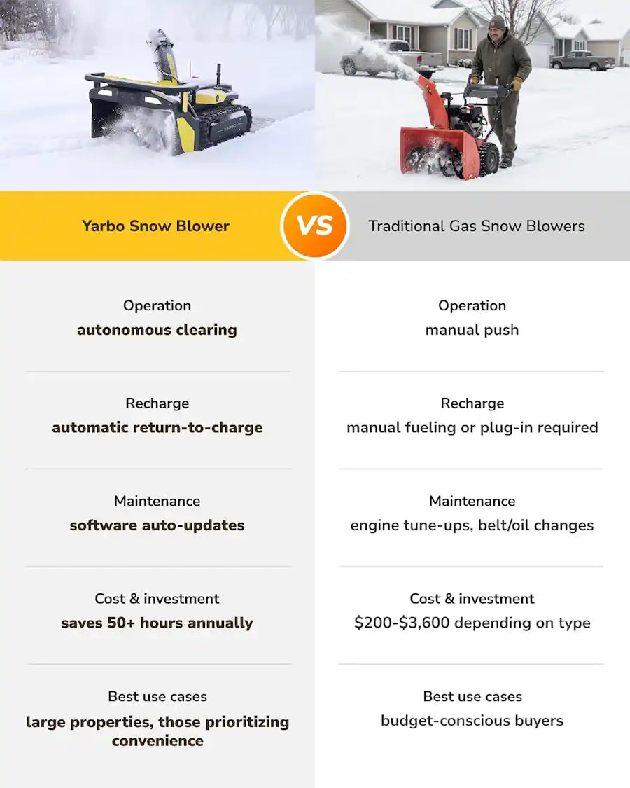 Robots As A Service YARBO - Snow Blower Robot